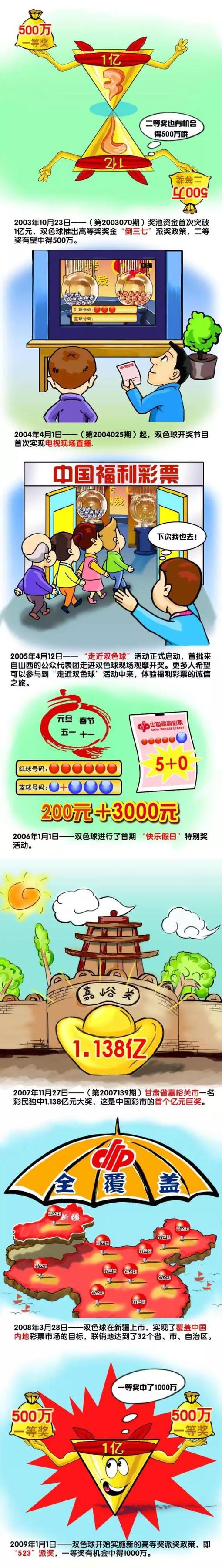 根据新协议，每场电视转播比赛价值600万镑，而现行合同的单场转播价值为770万镑。